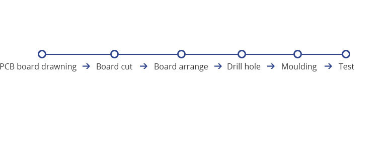 PCB board lay out