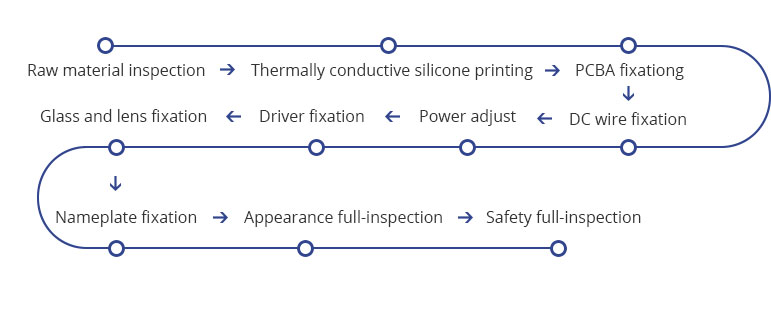 Assembly process